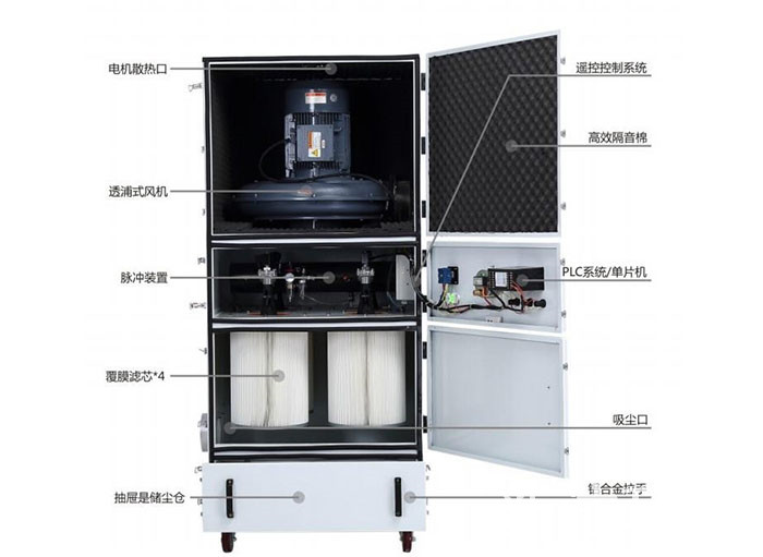 HD單機除塵器