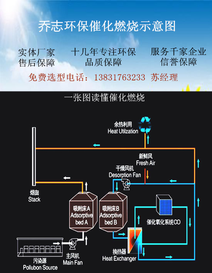 催化燃燒設(shè)備