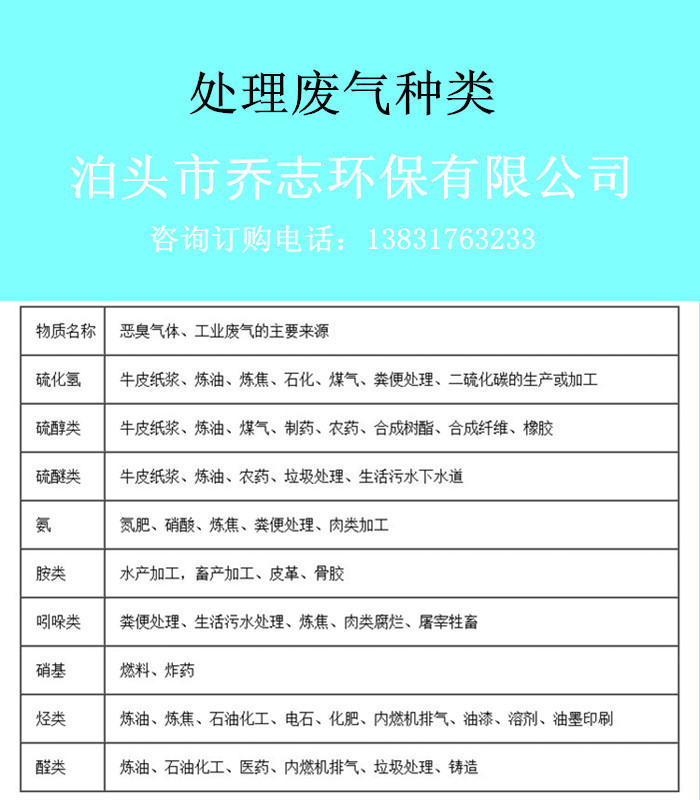 等離子光氧除味凈化器一體機(jī)